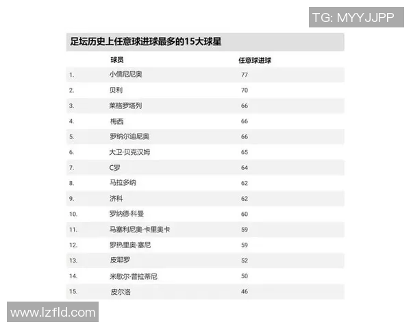足球明星球衣号码排名的规则与影响因素解析