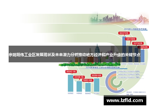 余姚明伟工业区发展现状及未来潜力分析推动地方经济和产业升级的关键节点