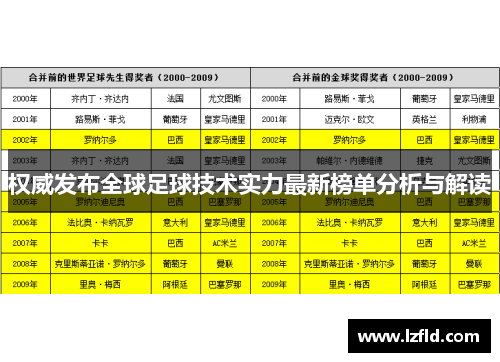 权威发布全球足球技术实力最新榜单分析与解读