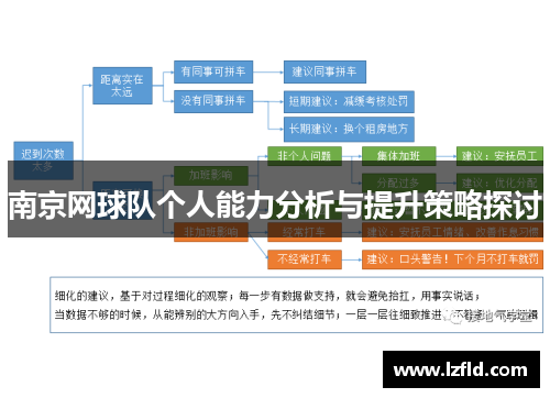 南京网球队个人能力分析与提升策略探讨