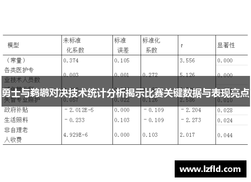 勇士与鹈鹕对决技术统计分析揭示比赛关键数据与表现亮点